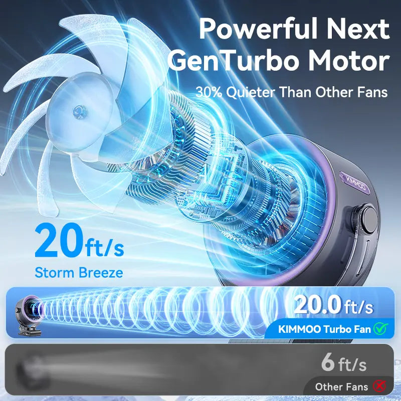 4000mAh Rechargeable Portable Clip-On Fan