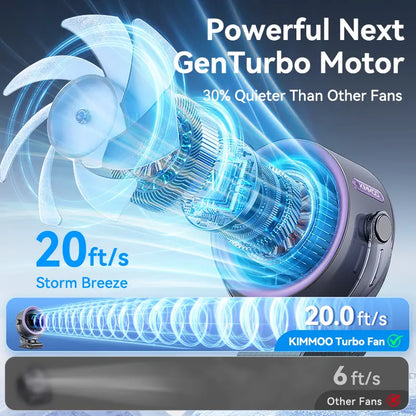 4000mAh Rechargeable Portable Clip-On Fan